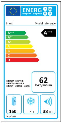 Pegatina energética